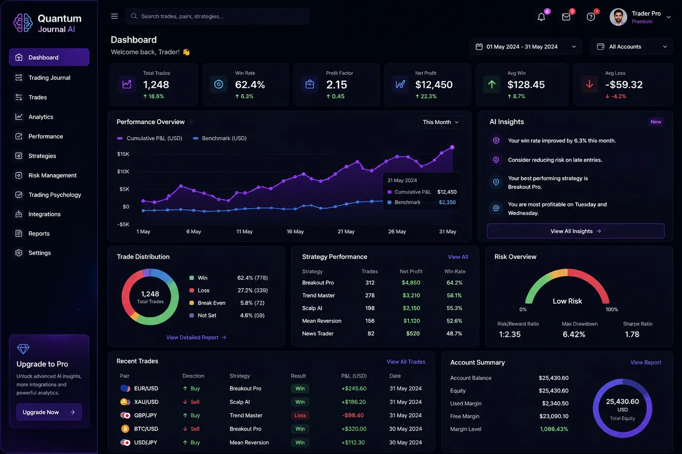 Quantum Journal AI product preview